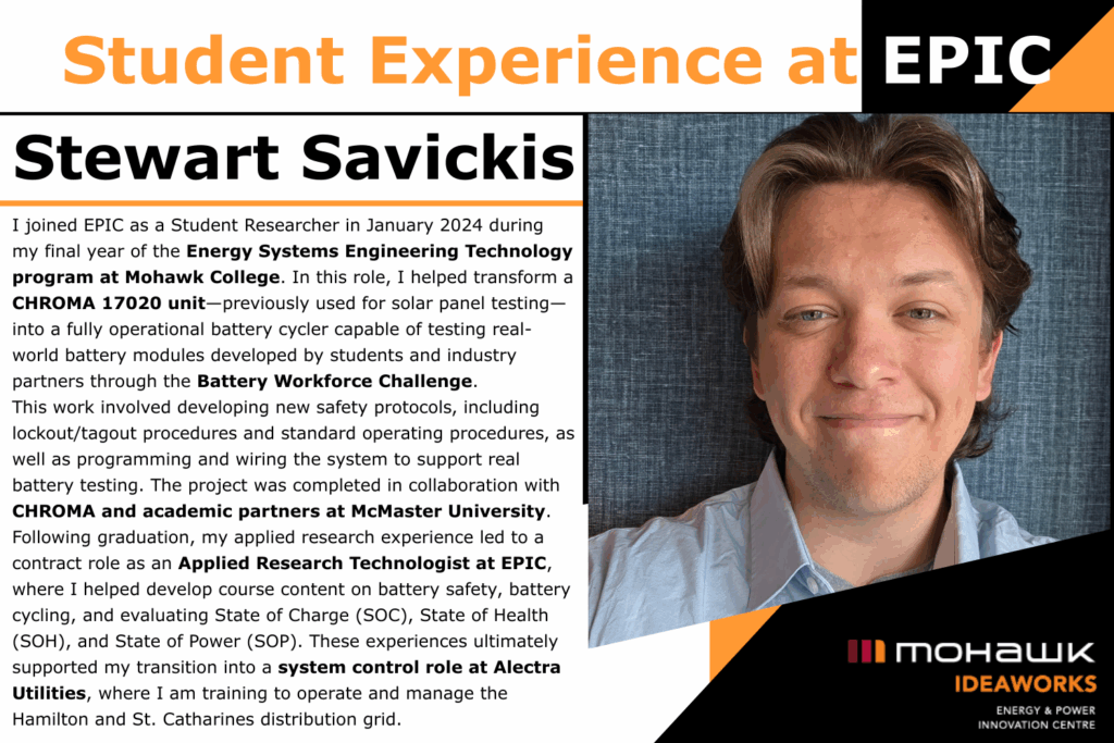 Promotional student spotlight graphic titled “Student Experience at EPIC.” The left side features the heading “Stewart Savickis” followed by a detailed profile. Text reads: “I joined EPIC as a Student Researcher in January 2024 during my final year of the Energy Systems Engineering Technology program at Mohawk College. In this role, I helped transform a CHROMA 17020 unit—previously used for solar panel testing—into a fully operational battery cycler capable of testing real-world battery modules developed by students and industry partners through the Battery Workforce Challenge. This work involved developing new safety protocols, including lockout/tagout procedures and standard operating procedures, as well as programming and wiring the system to support real battery testing. The project was completed in collaboration with CHROMA and academic partners at McMaster University. Following graduation, my applied research experience led to a contract role as an Applied Research Technologist at EPIC, where I helped develop course content on battery safety, battery cycling, and evaluating State of Charge (SOC), State of Health (SOH), and State of Power (SOP). These experiences ultimately supported my transition into a system control role at Alectra Utilities, where I am training to operate and manage the Hamilton and St. Catharines distribution grid.” On the right is a head-and-shoulders portrait of Stewart Savickis smiling, wearing a light-coloured shirt, against a textured blue background. The bottom-right corner includes the Mohawk IDEAWORKS logo and the text “Energy & Power Innovation Centre.”