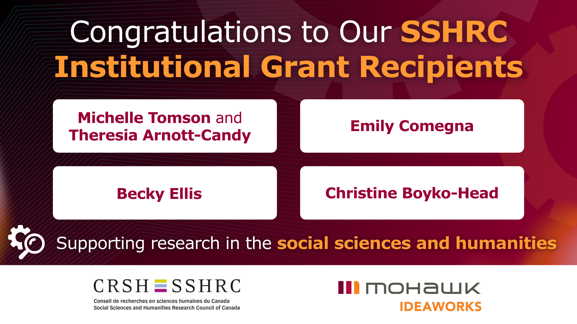 Graphic with a maroon background reads, “Congratulations to Our SSHRC Institutional Grant Recipients.” Four white name boxes list the recipients: Michelle Tomson and Theresia Arnott-Candy; Emily Comegna; Becky Ellis; and Christine Boyko-Head. Text at the bottom reads, “Supporting research in the social sciences and humanities.” SSHRC/CRSH and Mohawk IDEAWORKS logos appear along the bottom.
